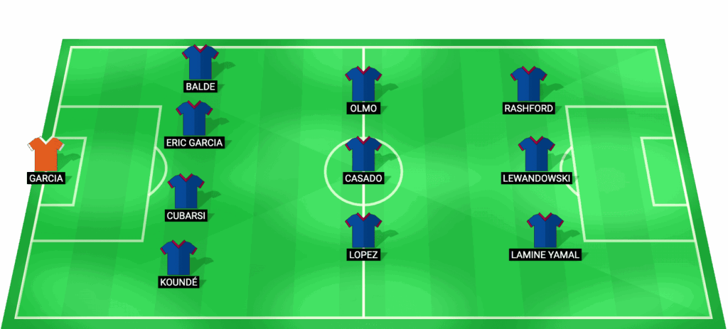 Alineación probable del FC Barcelona semifinales Copa del Rey ida 2026