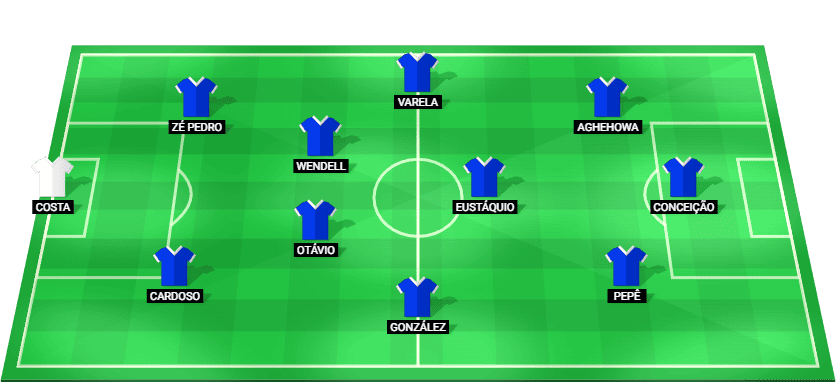 Alineación probable de FC Porto contra Sporting CP - 9 febrero 2026
