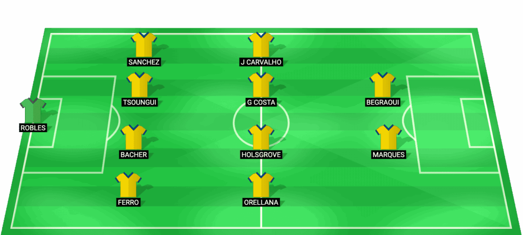 Alineación probable Estoril Praia vs Sporting CP - once inicial canarinhos Primeira Liga 2026