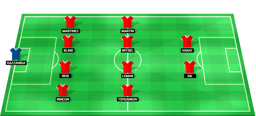 Alineación probable de Girona contra Alavés LaLiga 2026