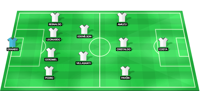 Alineación probable de Grêmio frente a São Paulo – Serie A 12 febrero 2026