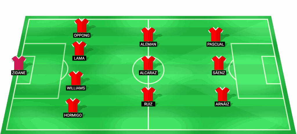 Alineación probable de Granada CF para el partido contra Real Valladolid en LaLiga2 2026