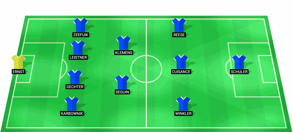 Alineación probable de Hertha Berlin contra SC Freiburg DFB-Pokal 10 febrero 2026