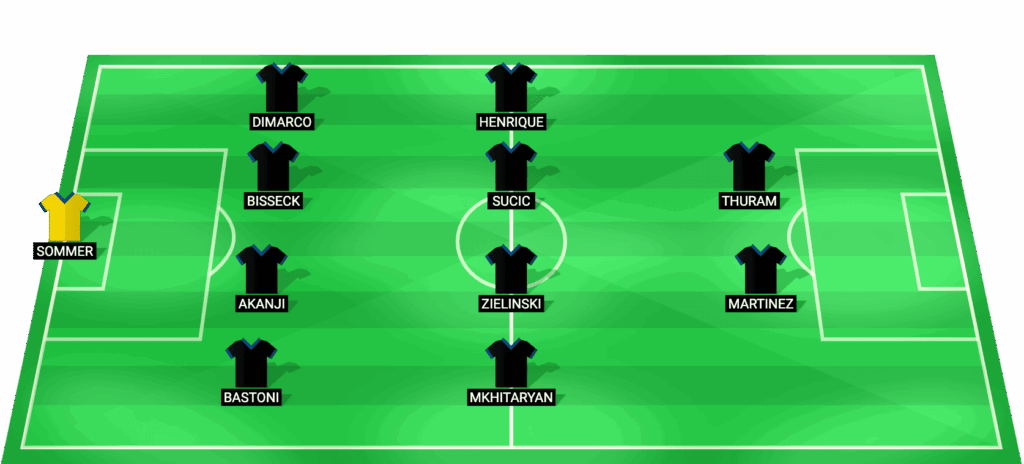 Alineación probable de Inter Milan contra Juventus en el Derby d'Italia Serie A febrero 2026
