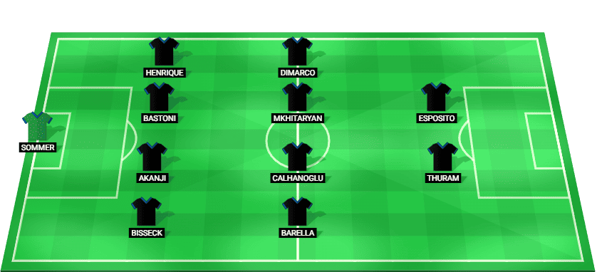 Alineación probable de Inter Milan para el partido contra Bodø/Glimt en Champions League 2026