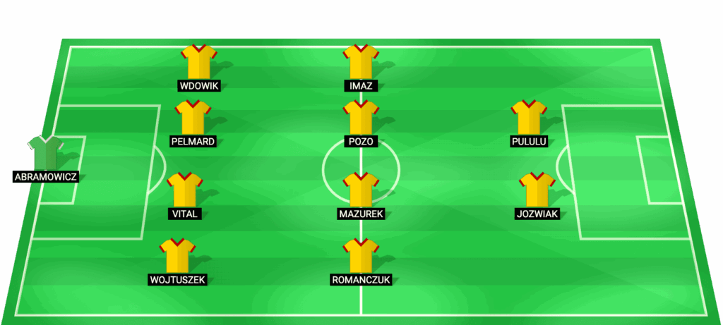 Alineación probable de Jagiellonia Białystok para el partido contra Fiorentina Conference League 2026