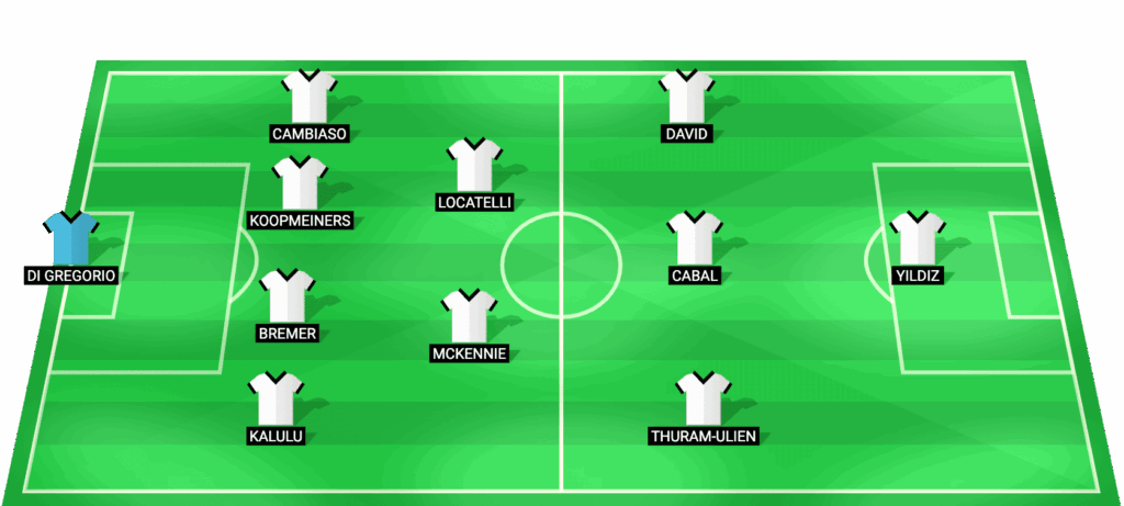Alineación probable de Juventus contra Inter Milan en el Derby d'Italia Serie A febrero 2026
