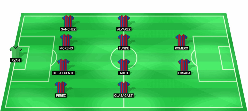 Alineación probable de Levante contra Villarreal LaLiga 2026