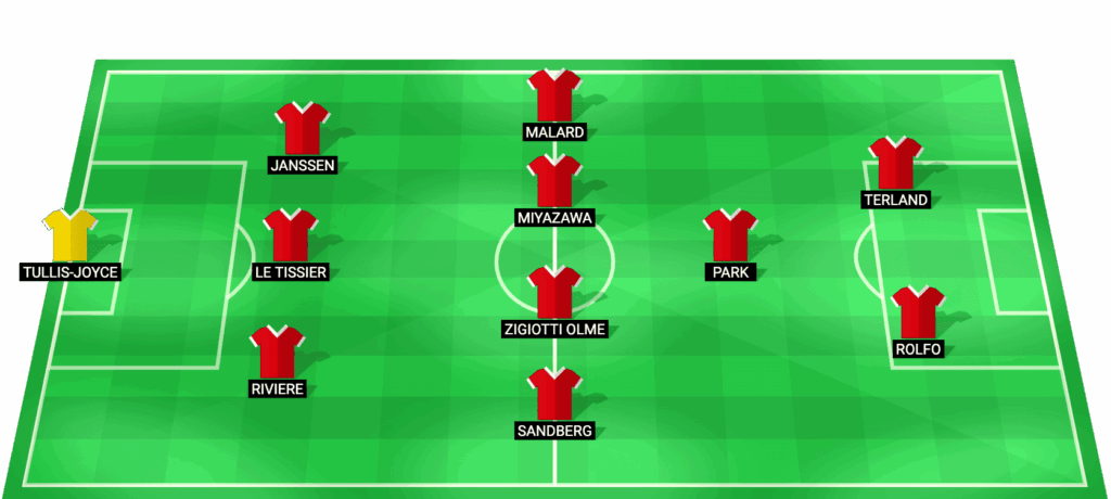 Alineación probable Manchester United Women vs Atlético Madrid Women - UWCL 2026
