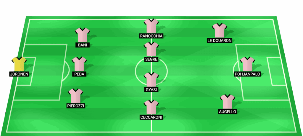 Alineación probable de Palermo para el partido contra Sampdoria Serie B 2026