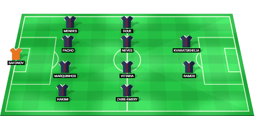 Alineación probable Paris Saint-Germain PSG vs Monaco Champions League 2026