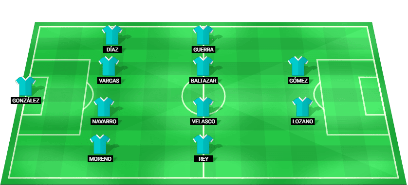 Alineación probable de Puebla para el partido contra Club América Clausura 2026