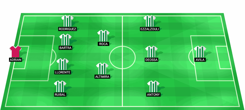 Alineación probable del Real Betis contra Atlético de Madrid Copa del Rey 2026