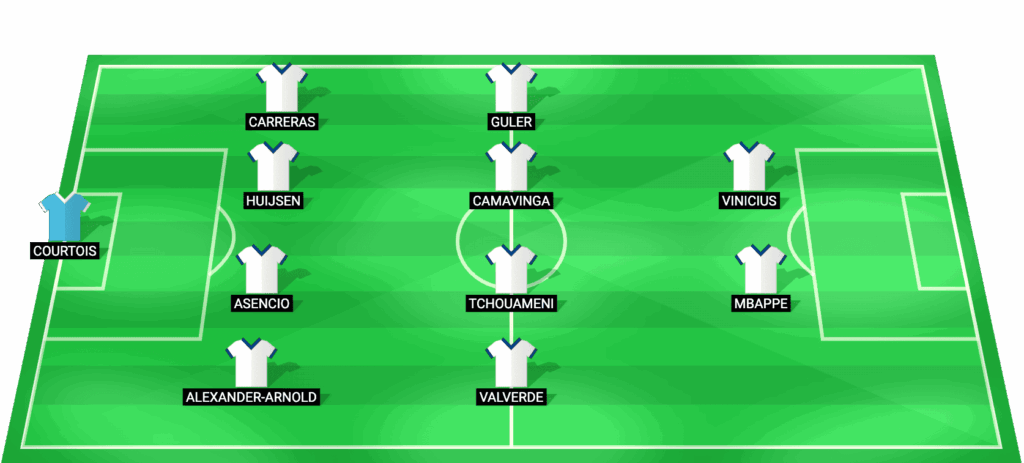 Alineación probable de Real Madrid frente a Osasuna - Pronóstico LaLiga 21/02/2026