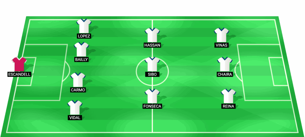 Alineación probable Real Oviedo vs Real Sociedad encuentro LaLiga 21/02/2026
