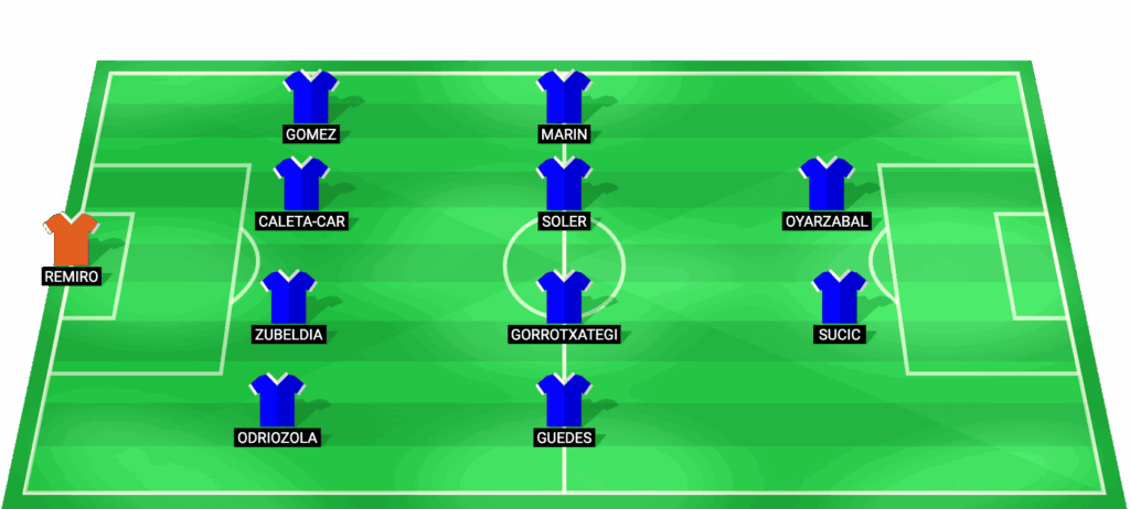 Alineación prevista Real Sociedad vs Athletic Bilbao Copa del Rey semifinal 2026