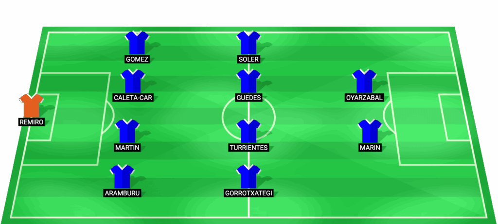 Alineación probable Real Sociedad vs Real Oviedo partido LaLiga 21 febrero 2026