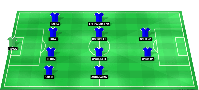 Alineación probable Real Sociedad B contra Cádiz CF LaLiga2 2026 – Aitor Fraga, Jon Garro, Luken Beitia y más