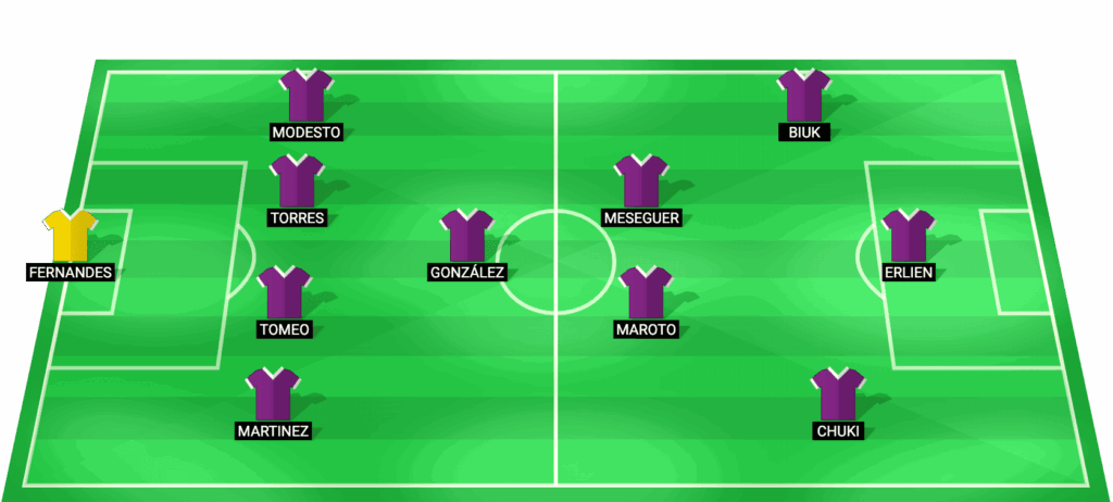 Alineación probable de Real Valladolid para el partido contra Granada CF en LaLiga2 2026