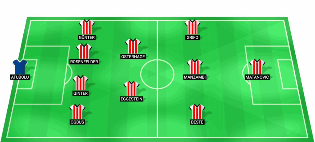 Alineación probable de SC Freiburg frente a Hertha Berlin Copa de Alemania cuartos 2026