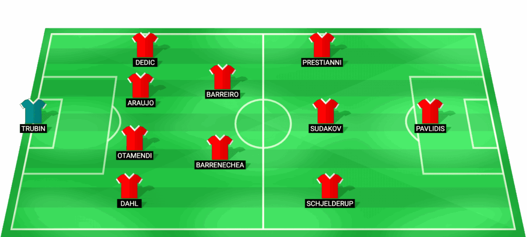 Alineación probable de Benfica contra Real Madrid - UEFA Champions League 2026