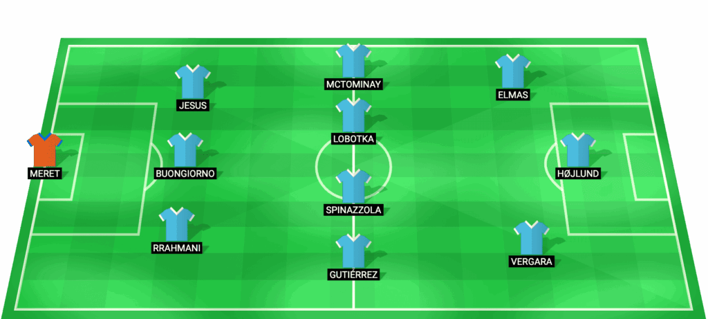 Alineación probable de Napoli para el partido contra Como en la Coppa Italia 2026
