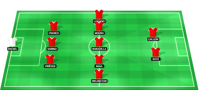 Alineación probable de São Paulo contra Grêmio – Brasileirão 2026