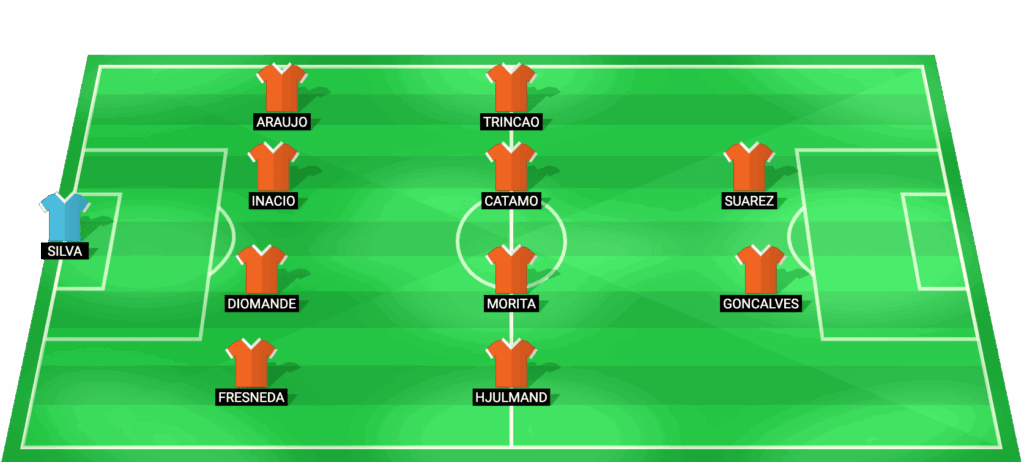 Alineación probable Sporting CP vs Estoril - once inicial leones Primeira Liga 2026