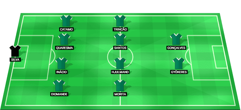 Alineación probable de Sporting CP frente a FC Porto - Liga Portugal 2026