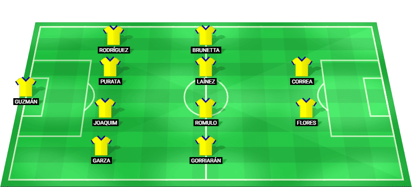 Alineación probable de Tigres UANL para el partido contra Santos Laguna - Liga MX 07/02/2026