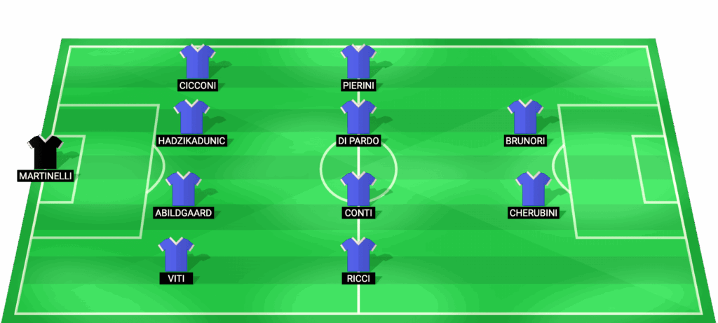 Alineación probable de Sampdoria para el partido contra Palermo Serie B 2026
