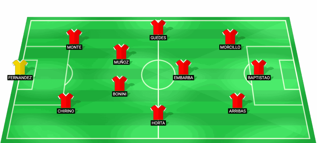 Alineación probable UD Almería vs Cádiz CF LaLiga Hypermotion 07/02/2026