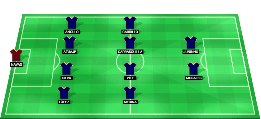 Alineación probable de UNAM Pumas frente a Club Tijuana – Pronóstico Liga MX Clausura 2026