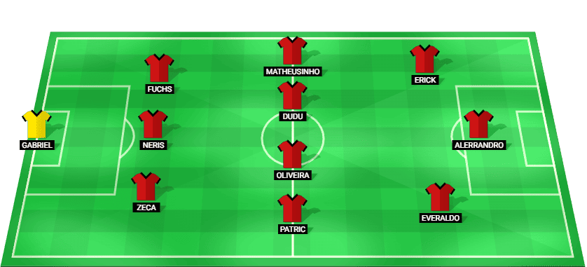 Alineación probable de Vitória - posible once inicial contra Flamengo RJ 2026