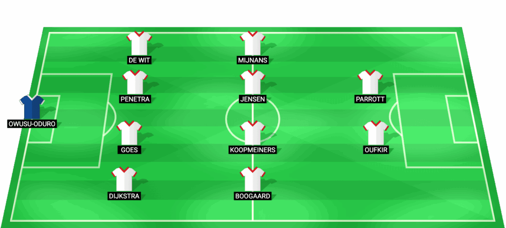 Alineación probable de AZ Alkmaar frente a PSV Eindhoven – Eredivisie 07/03/2026