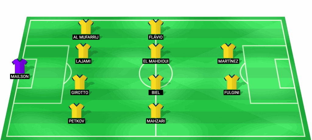Alineación prevista de Al Taawoun para el partido contra Neom SC - Saudi Professional League 2026