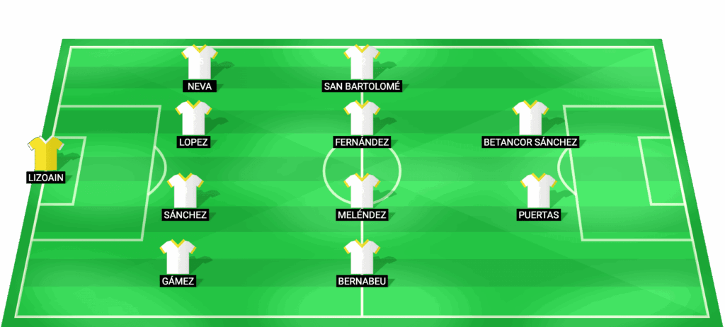 Alineación prevista de Albacete para el partido contra Castellón en LaLiga 2