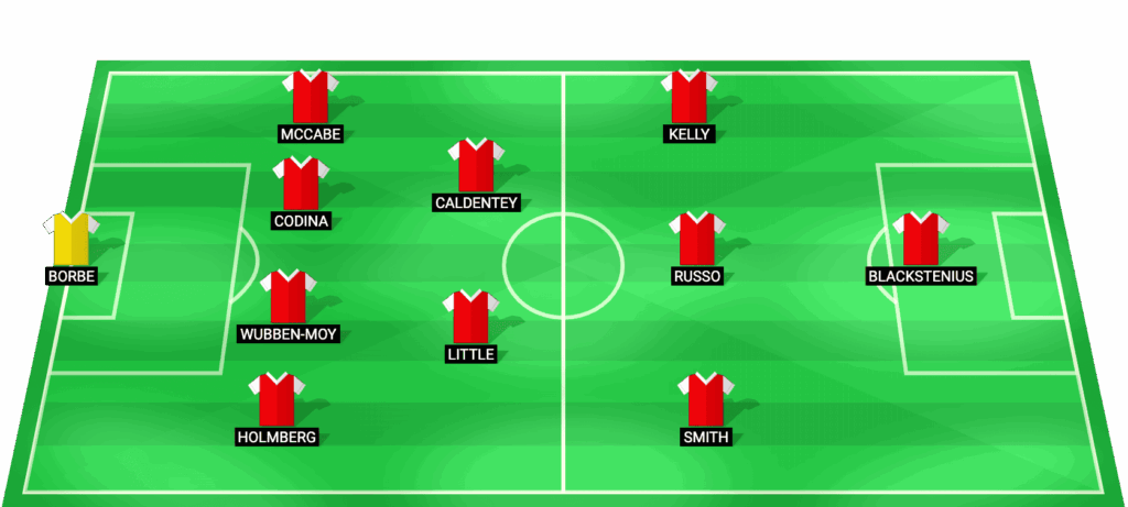 Posible alineación titular Arsenal Women contra Chelsea Women cuartos de final Champions League Femenina 2026
