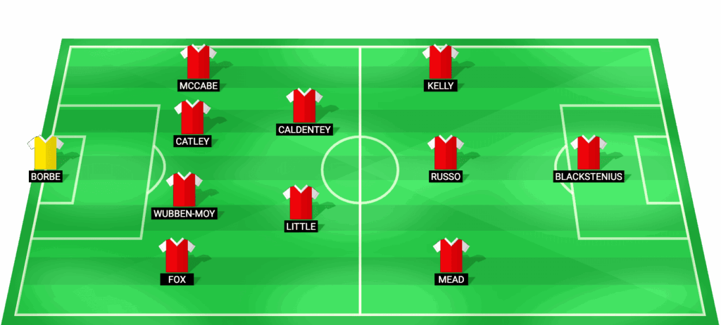 Alineación probable Arsenal Women - Posible once inicial contra Chelsea Women en la Champions League Femenina 2026