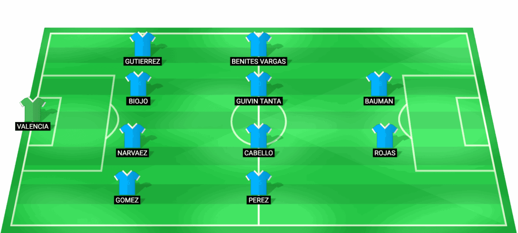 Alineación probable de AD Tarma para el partido contra Sport Huancayo Liga 1 Perú 2026