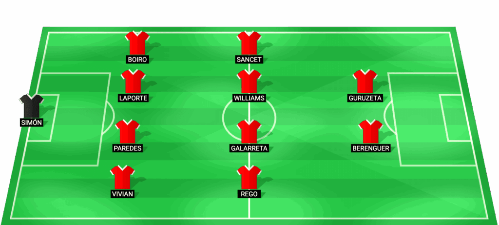 Alineación probable de Athletic Bilbao para el partido contra Barcelona LaLiga 2026