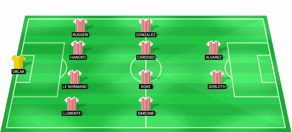 Alineación probable del Atlético Madrid para el partido contra Tottenham en Champions League 2026