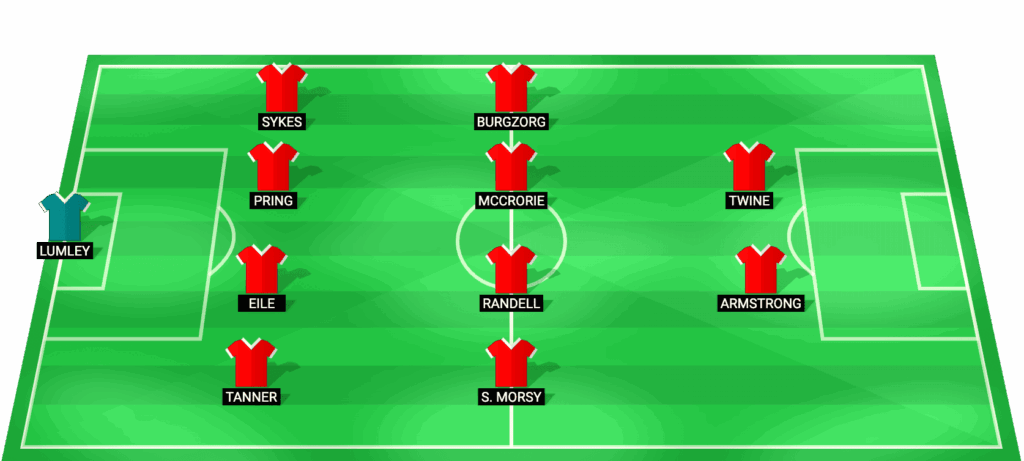 Alineación probable de Bristol City para el partido contra Port Vale en la FA Cup 2026