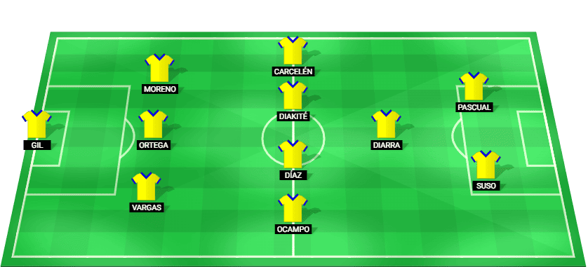 Posible alineación inicial del Cádiz CF para el partido contra Valladolid en Segunda División 2026