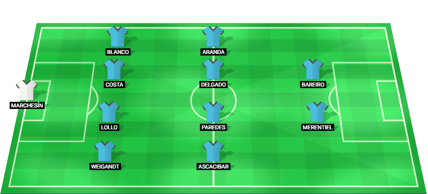 Alineación probable de Boca Juniors frente a Lanús - Torneo Apertura 2026