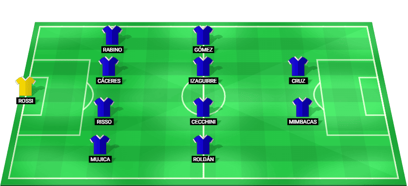 Alineación probable de Juventud de Las Piedras frente a Independiente Medellín Copa Libertadores 2026