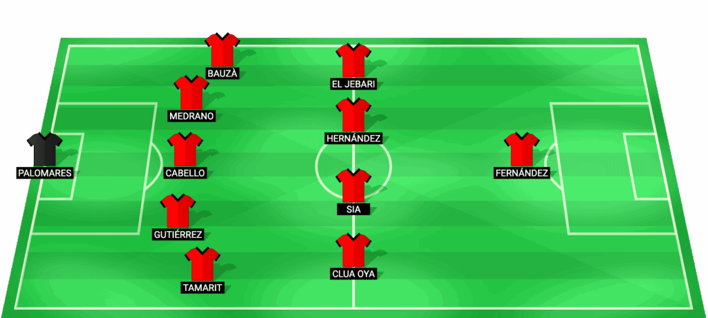 Alineación probable de Mirandés para el partido contra Albacete en LaLiga Hypermotion