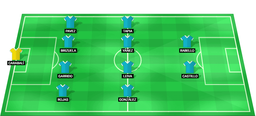 Posible alineación de O'Higgins para el partido contra Deportes Tolima - Copa Libertadores 2026