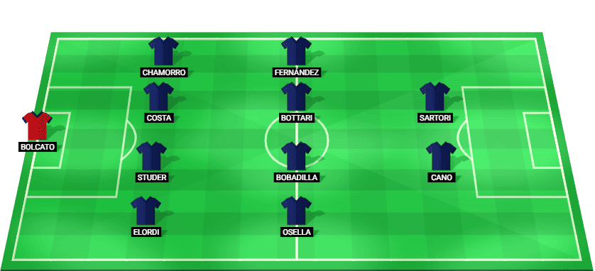 Alineación probable de Independiente Rivadavia para el partido contra River Plate en la Liga Profesional 2026