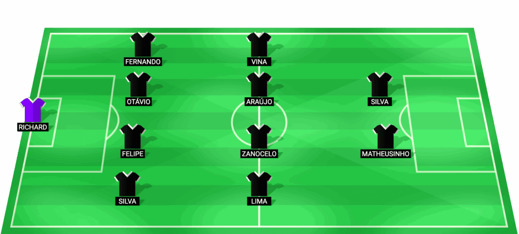 Alineación probable de Ceará para el partido contra São Bernardo Serie B 2026